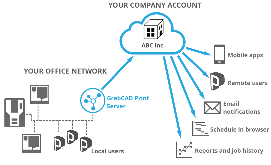 Printing and monitoring remotely_1