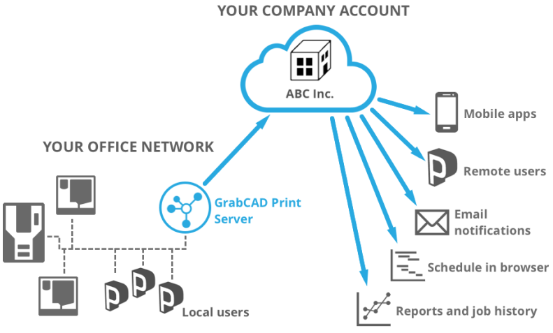 All about company accounts_1