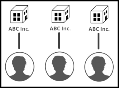 All about company accounts_3