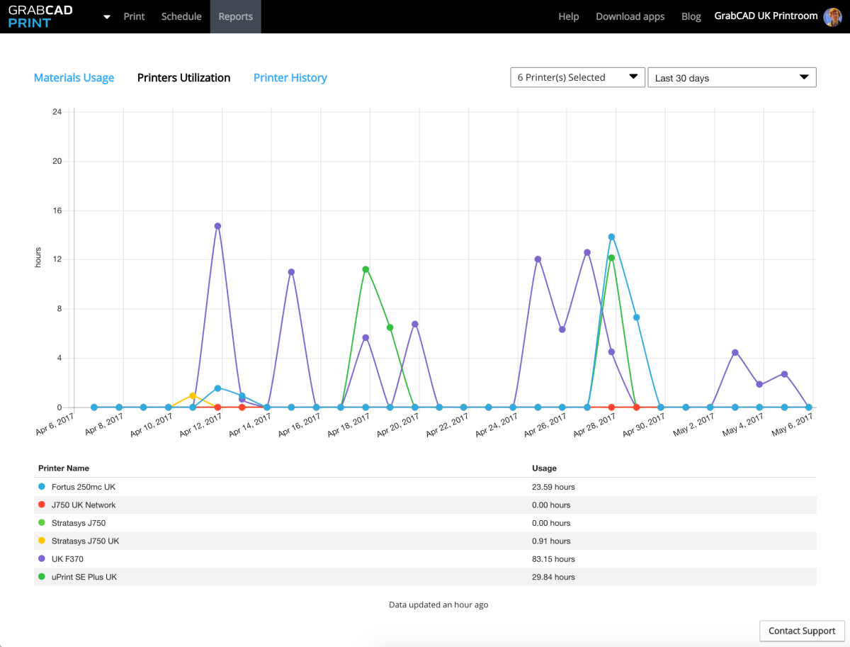 Printer history and usage reports_6